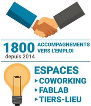 Blagnacavecvous : accompagnement vers l'emploi